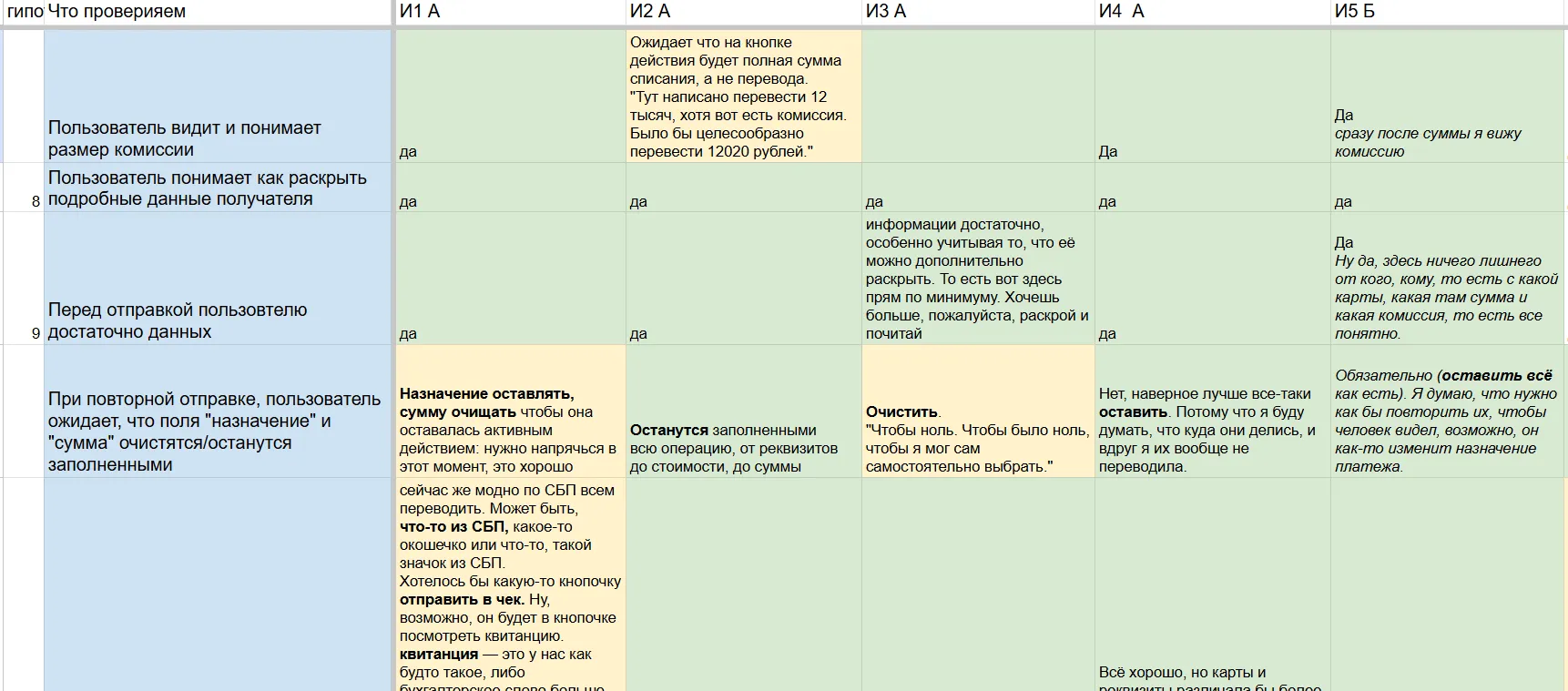 Аутсорс-исследование пользователей для финансовой компании • Собака Павлова