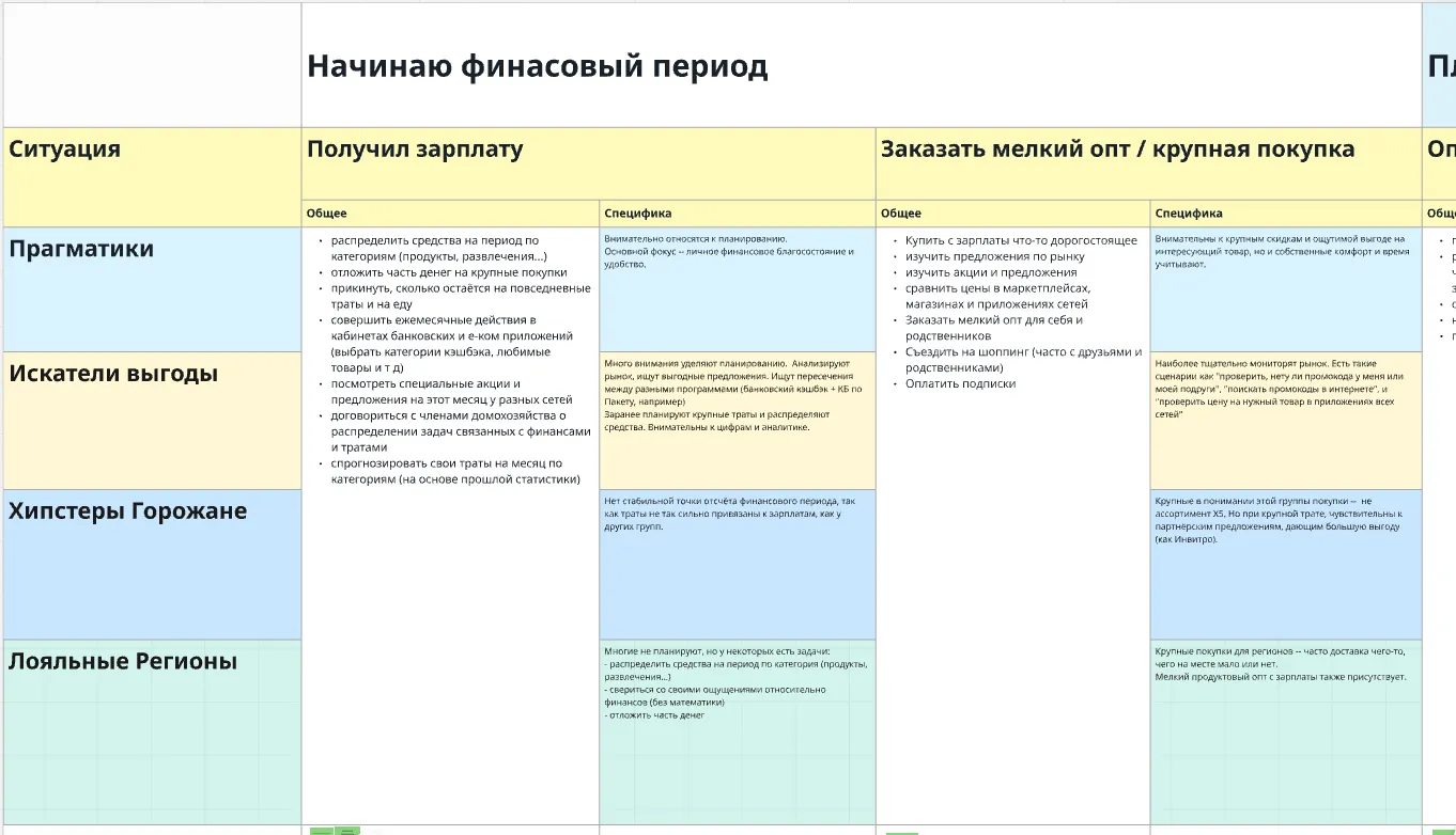 Исследование и дизайн интерфейса личного кабинета | SobakaPav.ru