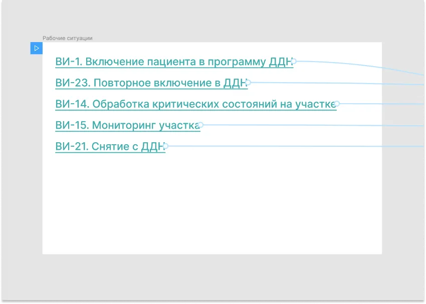 Интерактивный прототип для тестирования медицинской системы | SobakaPav.ru