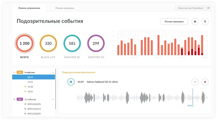 Интерфейс службы банковской безопасности. Режим обработки подозрительных событий | SobakaPav.ru