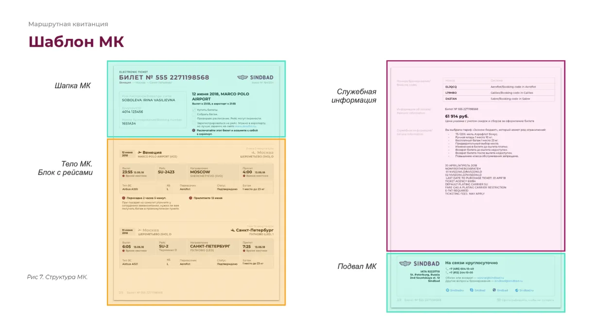 Шаблон маршрутной квитанции: структура. Дизайн авиабилета и писем сервиса Sindbad | SobakaPav.ru