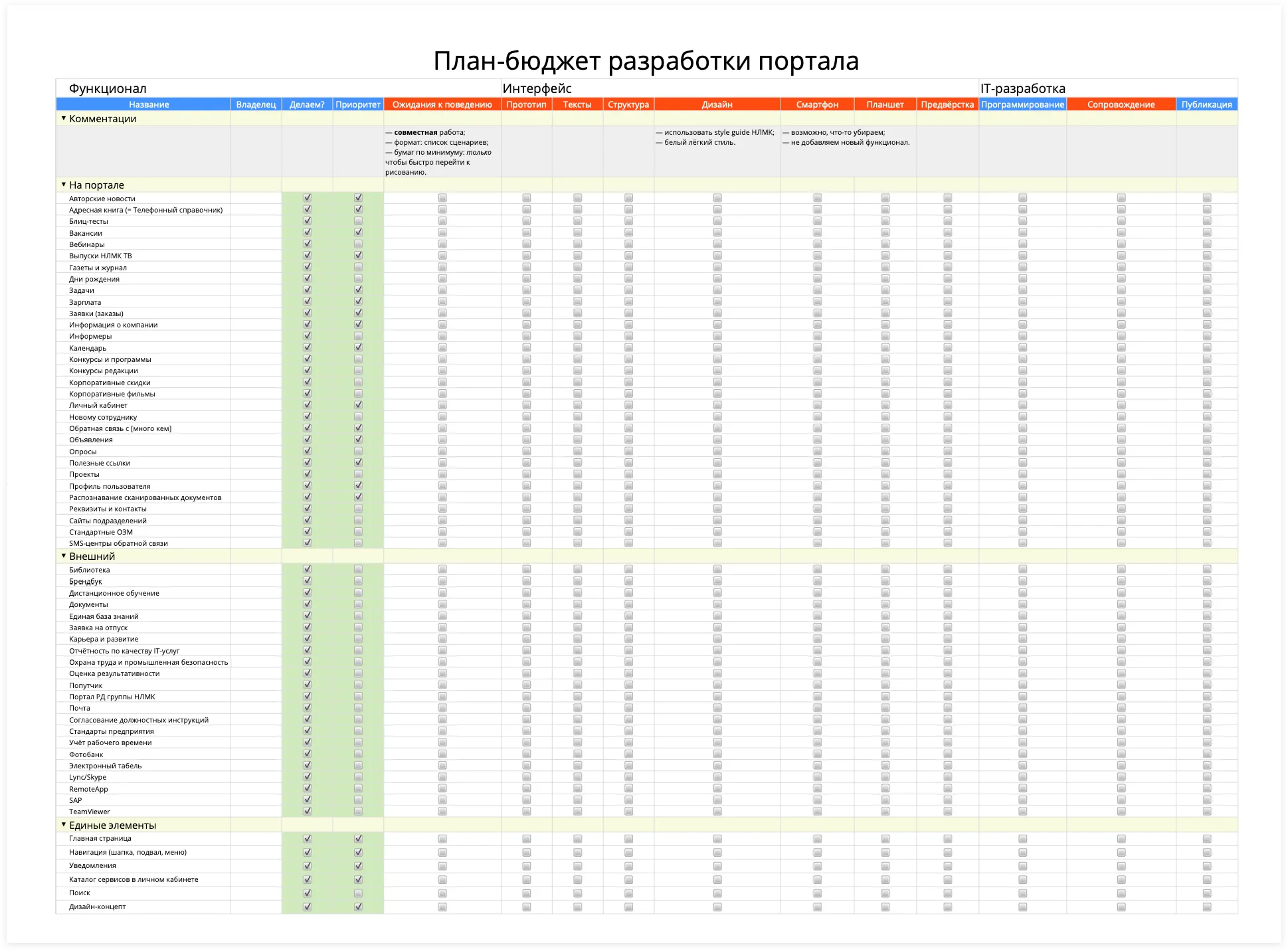 План-бюджет разработки корпоративного портала | SobakaPav.ru
