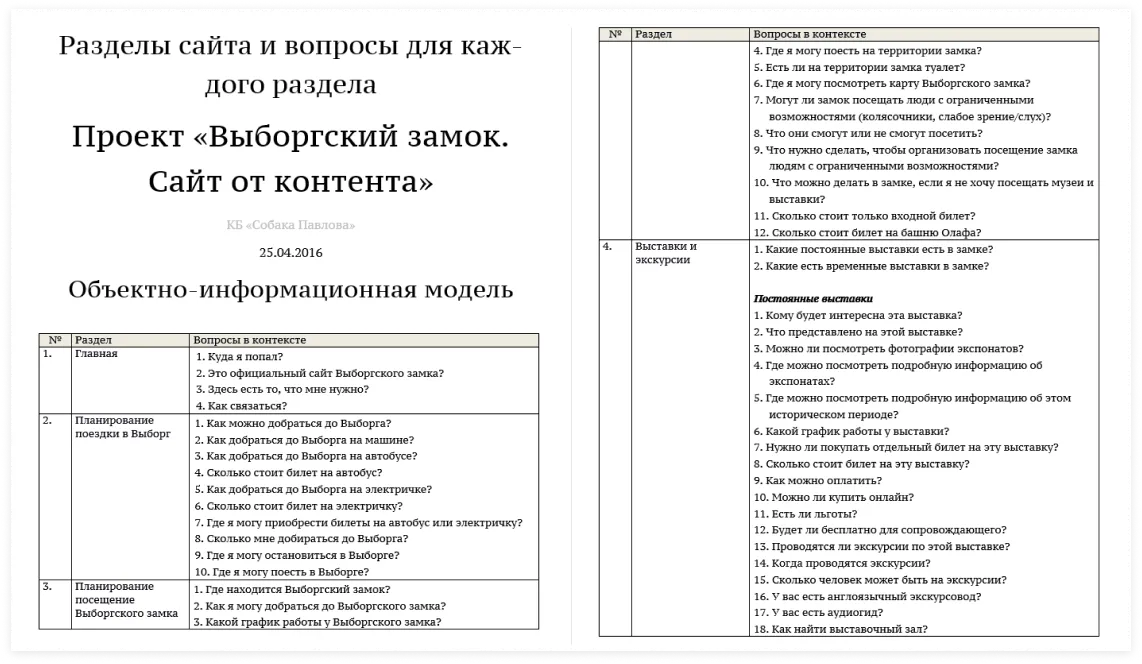 Объектно-информационная модель сайта Выборгского музея-заповедника | SobakaPav.ru