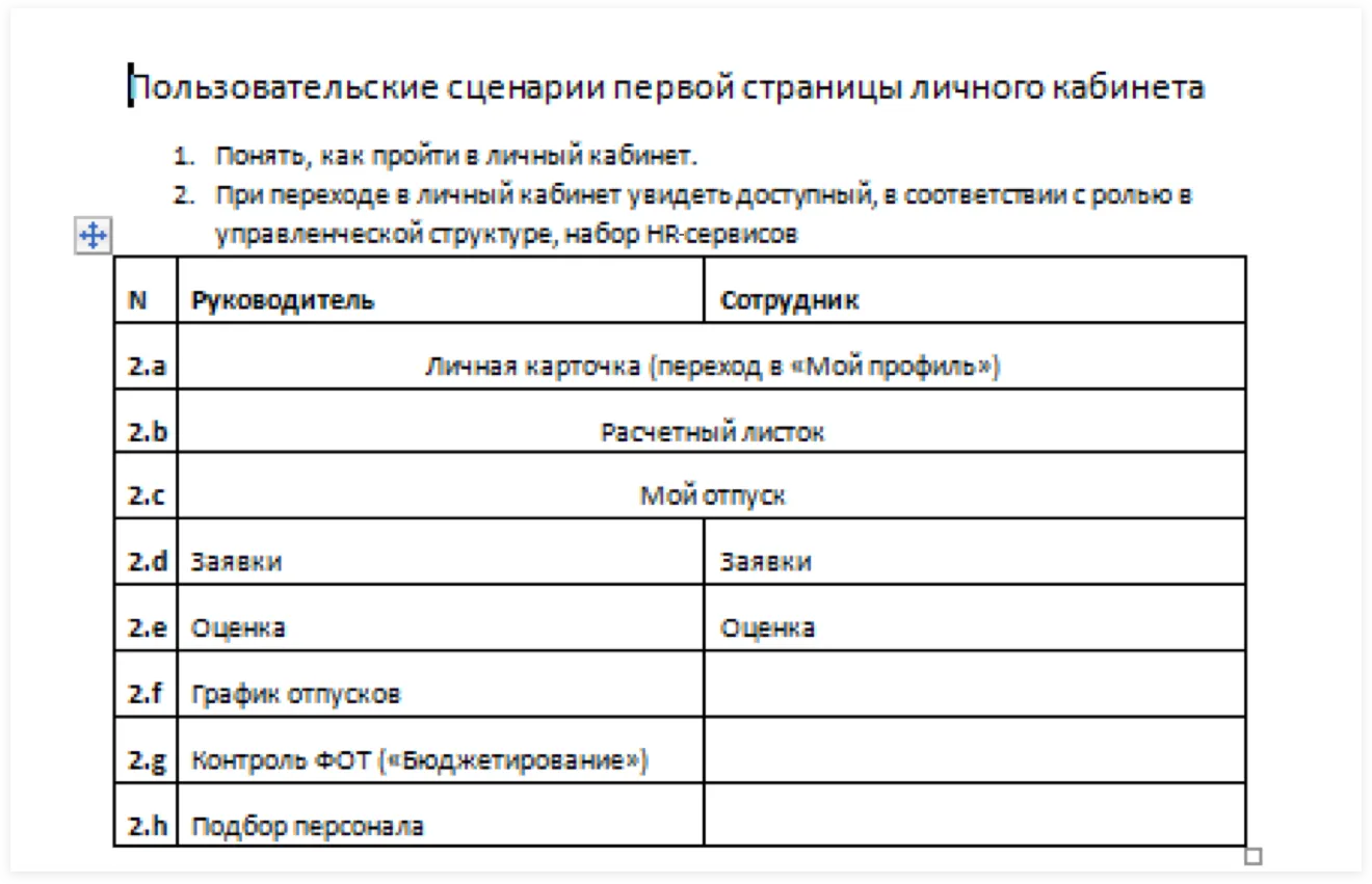 Сценарии использования личного кабинета. UI-перепроектирование корпоративного портала АльфаСтрахования | SobakaPav.ru