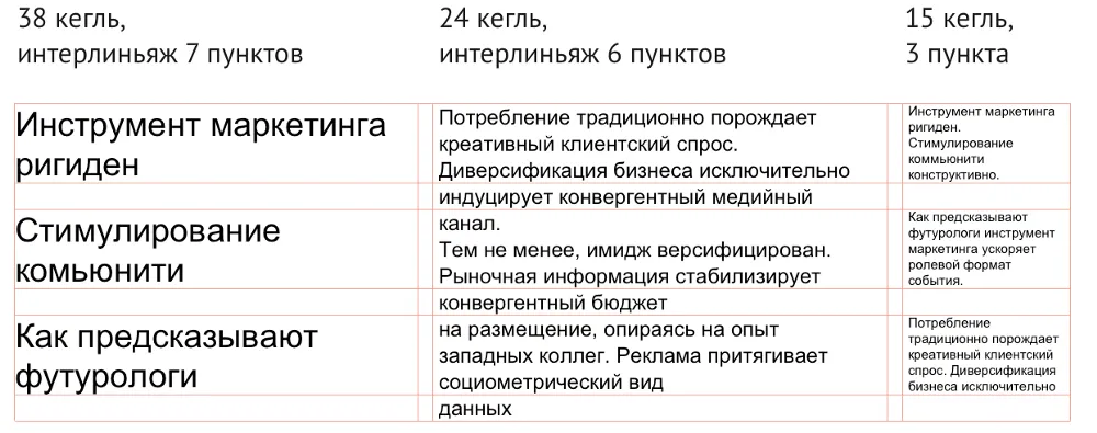 Вертикальный ритм — строим сетку. Сочетание кегль/интерлиньяж | SobakaPav.ru