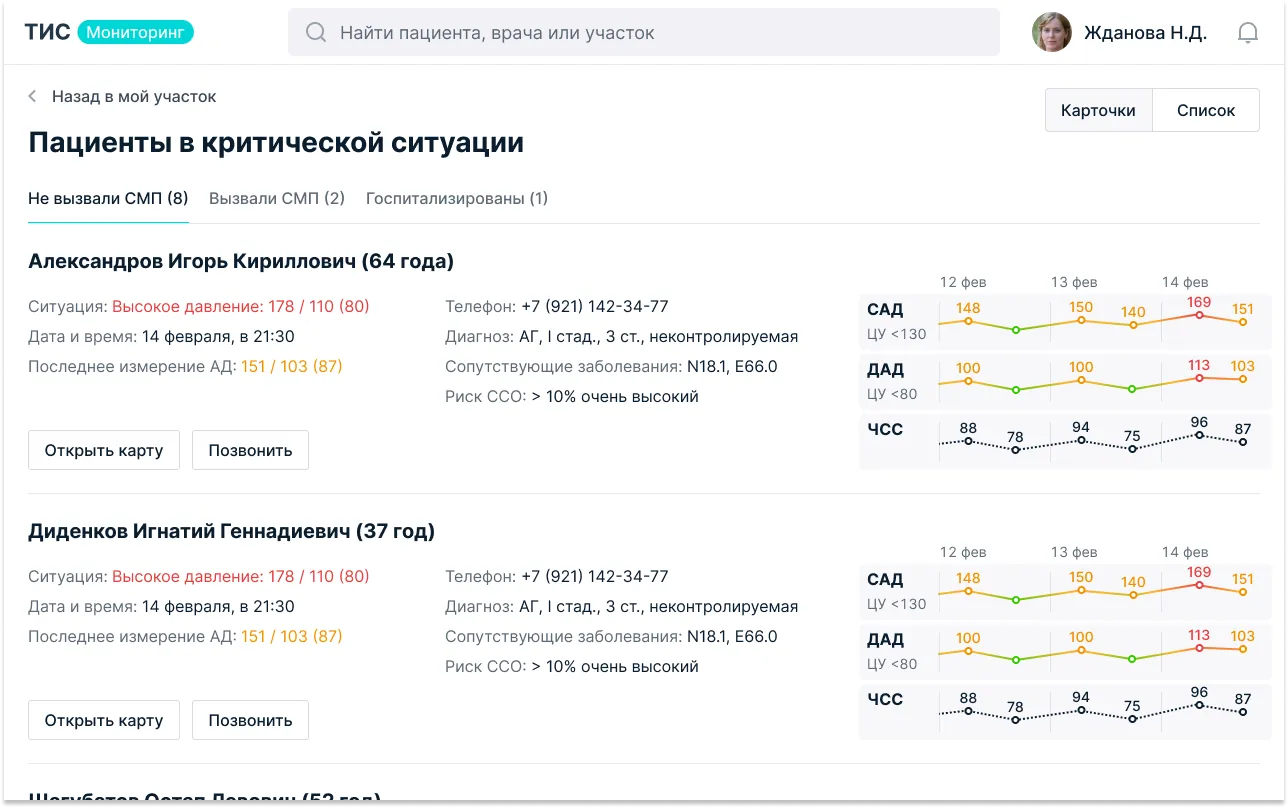 Дизайн интерфейса глобальной системы дистанционного мониторинга артериального давления | SobakaPav.ru