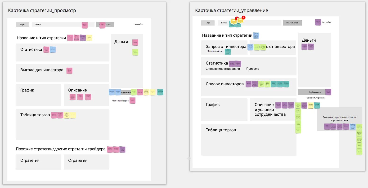 Интерфейс онлайн-платформы для трейдеров • Собака Павлова