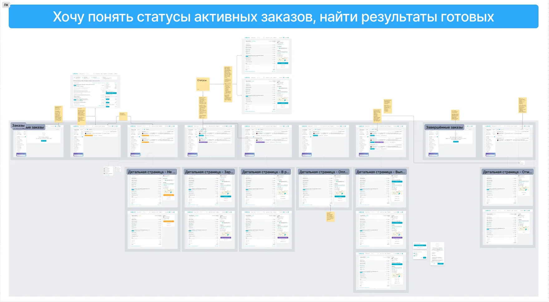 UX-аудит сайта и приложения медицинской лаборатории • Собака Павлова