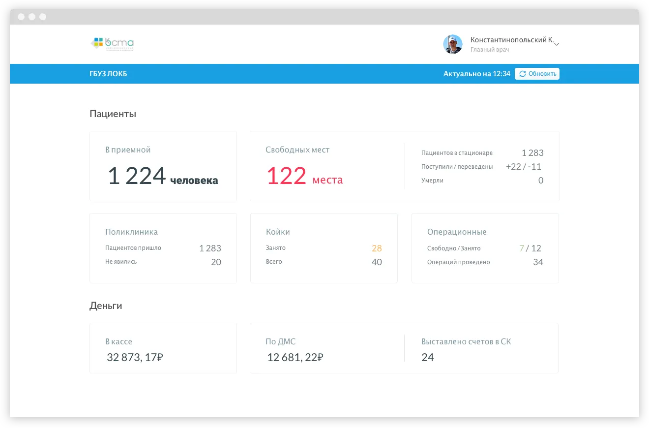 Интерфейс дашборда медицинской системы | SobakaPav.ru