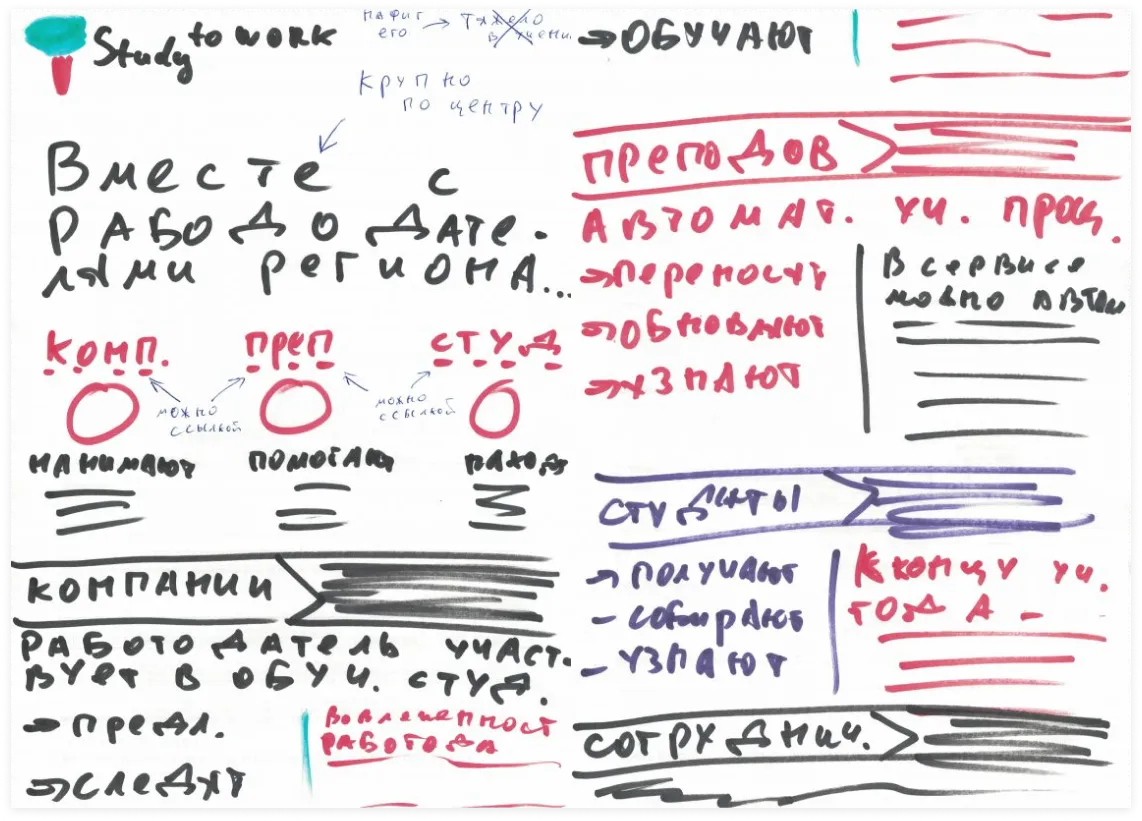 Собака Павлова • Study2work • Концепт проекта и дизайн писем