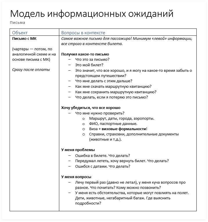 Требования к содержанию письма в модели информационных ожиданий| SobakaPav.ru