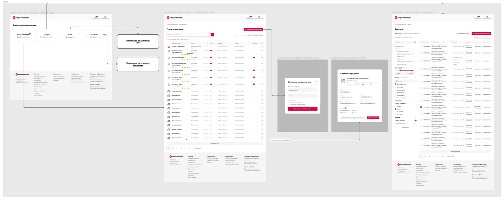 Пример screenflow небольшой части проекта маркетплейса