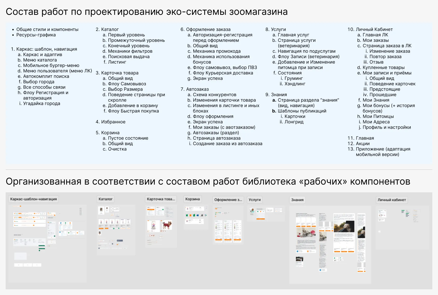 Состав библиотеки компонентов во многом повторяет состав работ