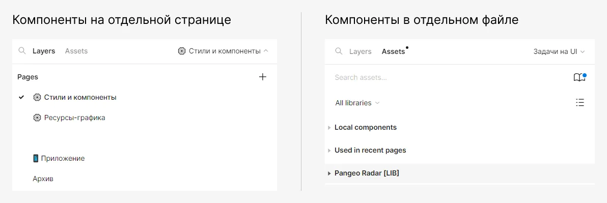 Способ организации библиотеки компонентов