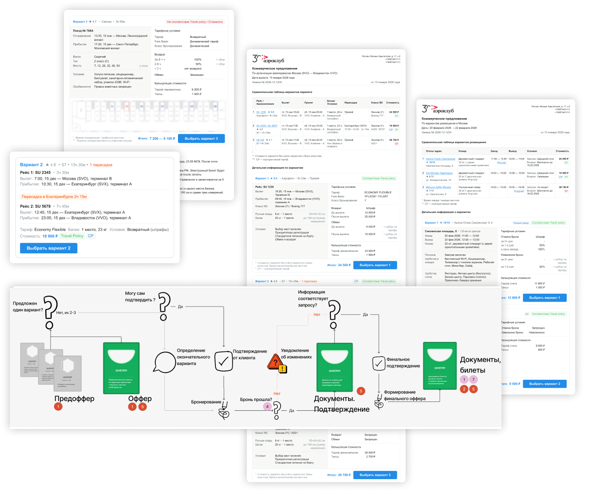 Собака Павлова • Aeroclub • Контент-дизайн электронных писем