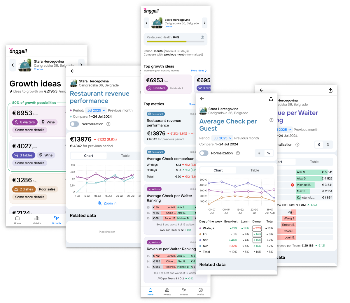 Собака Павлова • Anggell • Дизайн интерфейса системы управления рестораном
