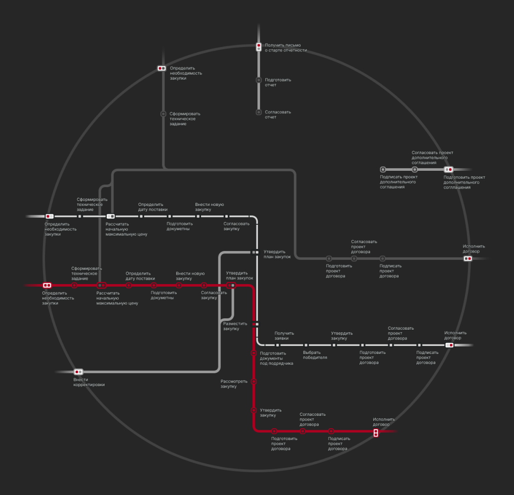 Исследования • Собака Павлова