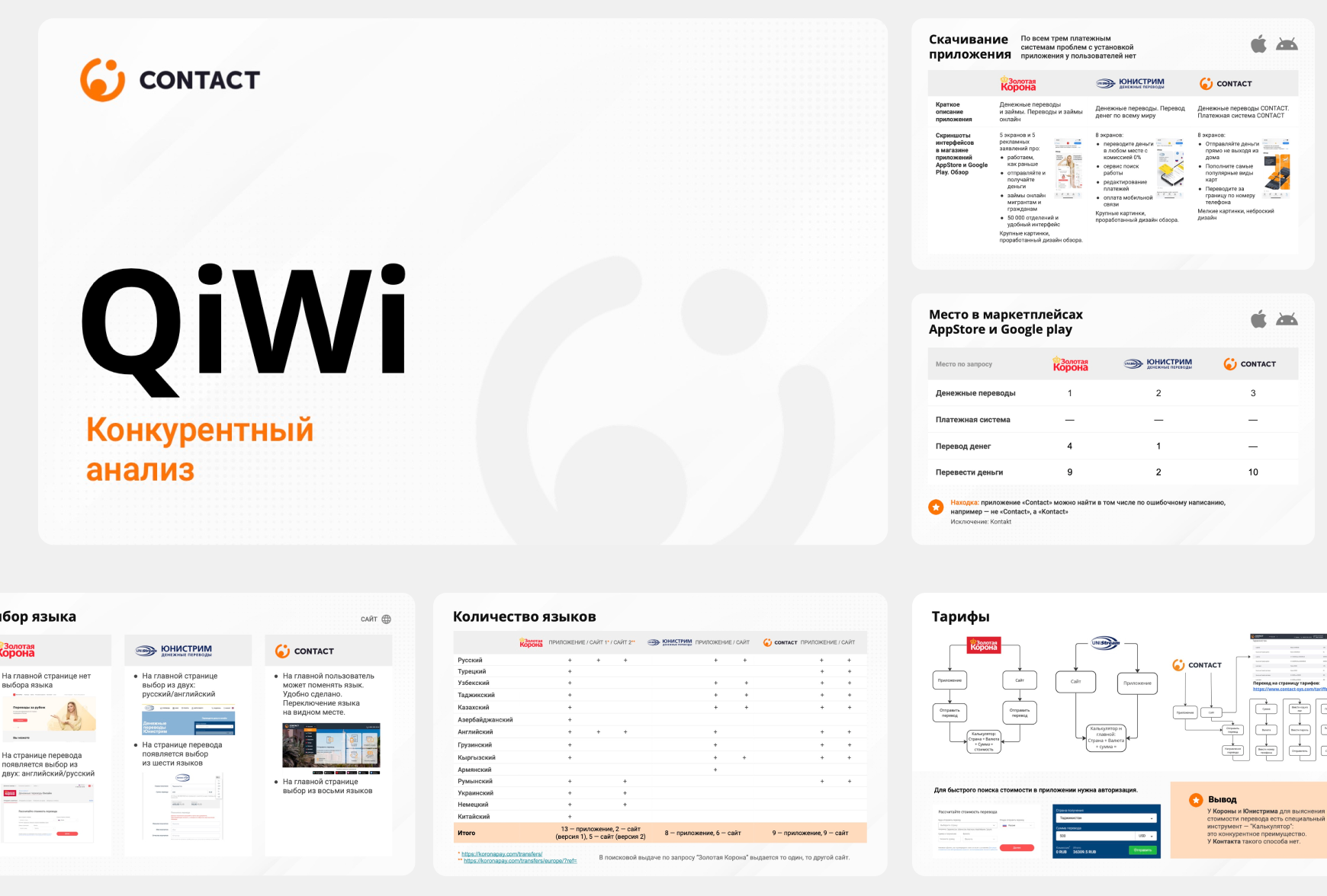Промышленность • UX/UI-дизайн профессиональных интерфейсов