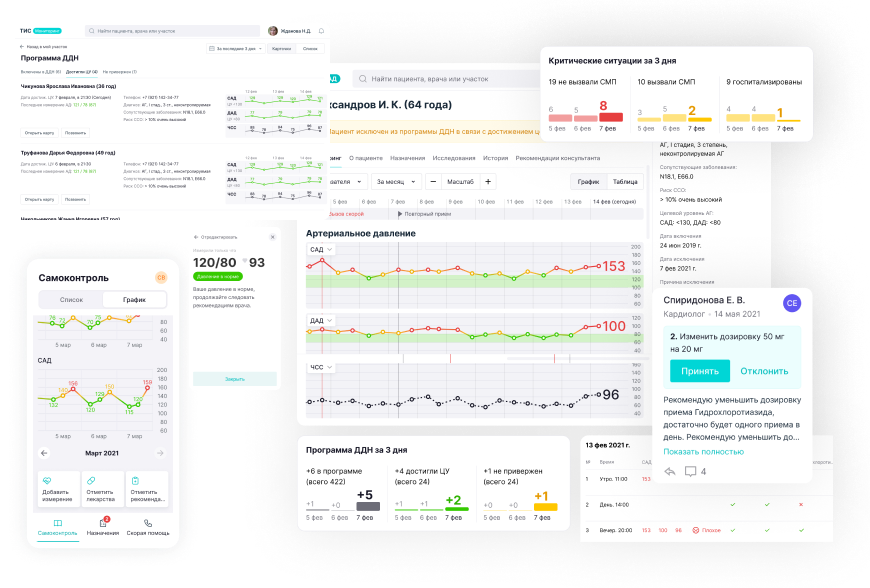 Собака Павлова • TIS • Глобальная система дистанционного мониторинга давления