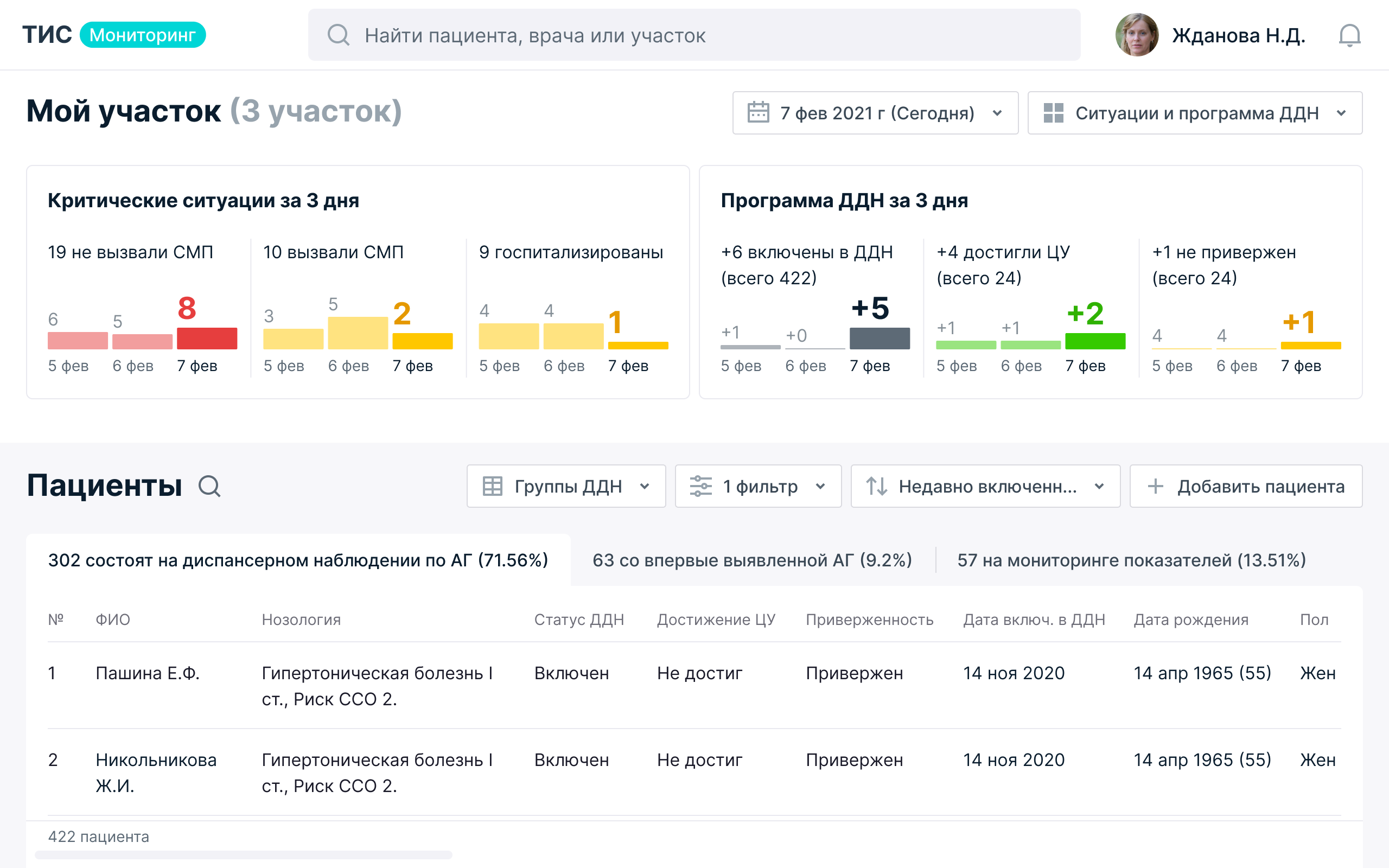 Интерфейс личного кабинета врача. Паспорт участка. 