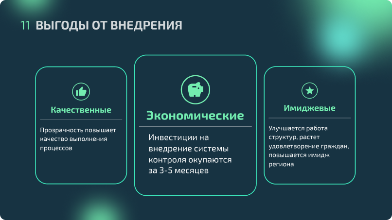 Преимущества продуктов Data Solution. 
