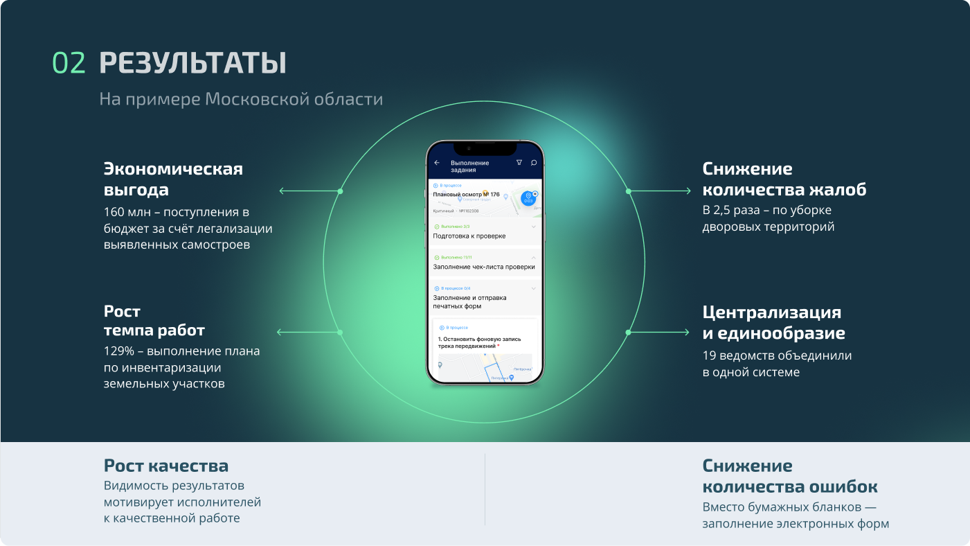 Преимущества продуктов Data Solution. 