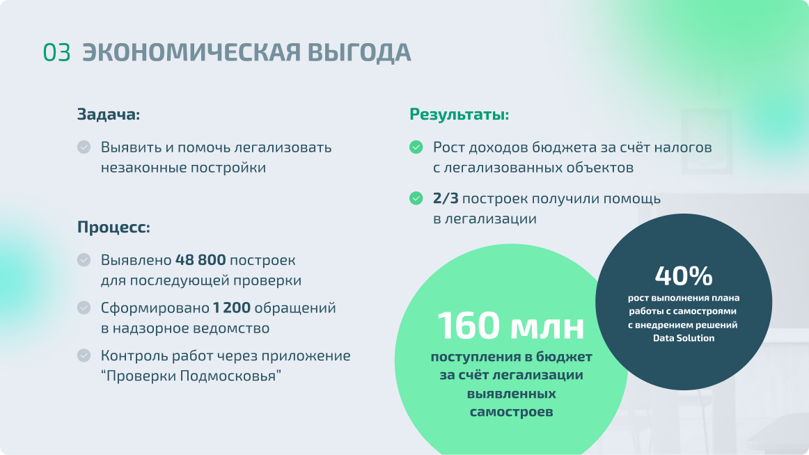 Слайды, демонстрирующие выгоды продуктов компании. 