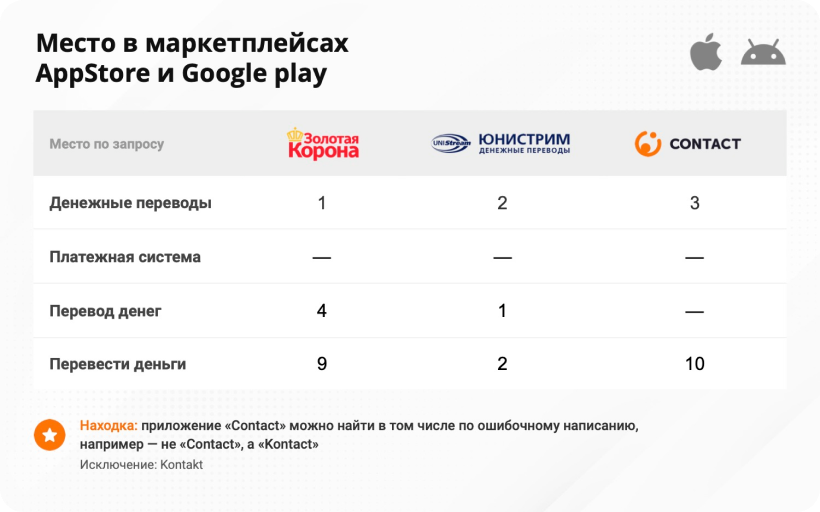 Результат UX-аудита