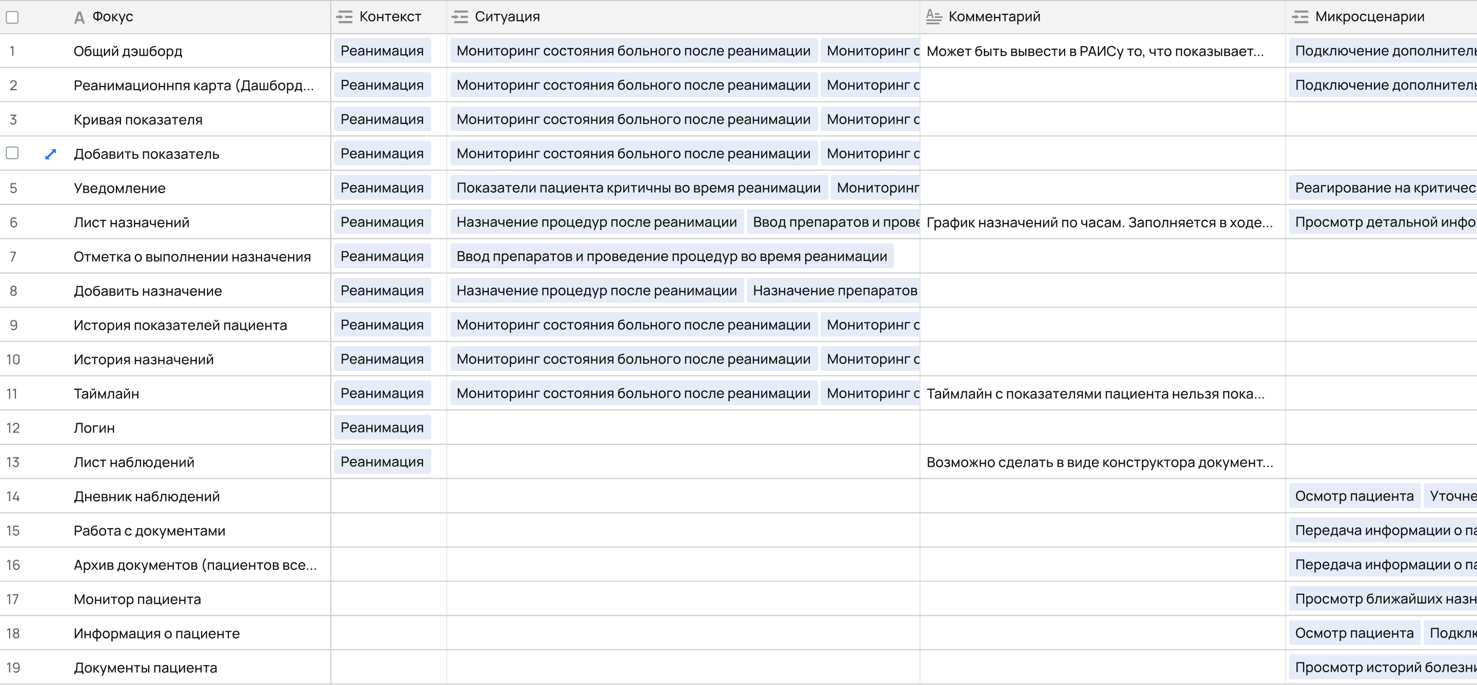 Карта фокусов в медицинского интерефйса