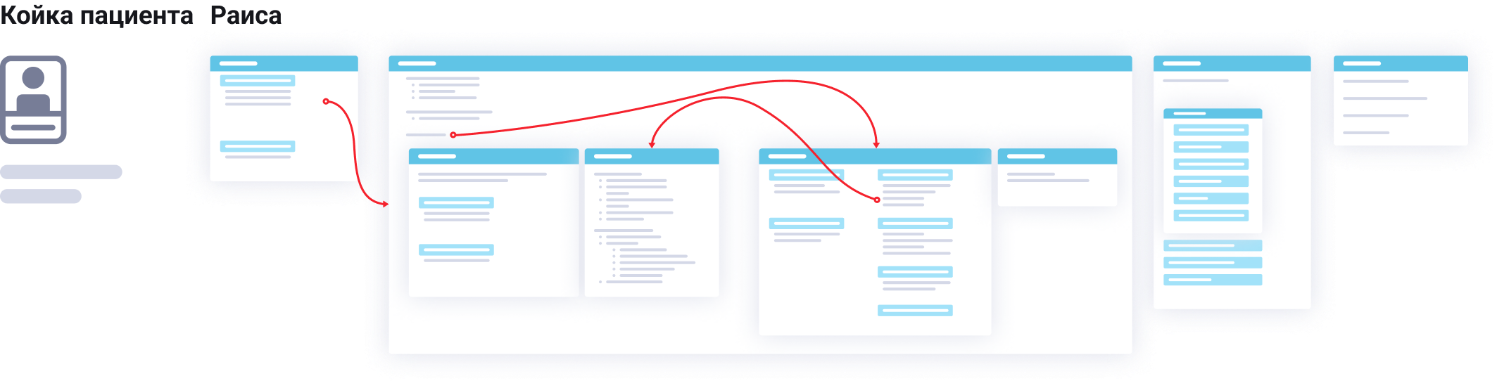 Визуализация карты фокуов. 