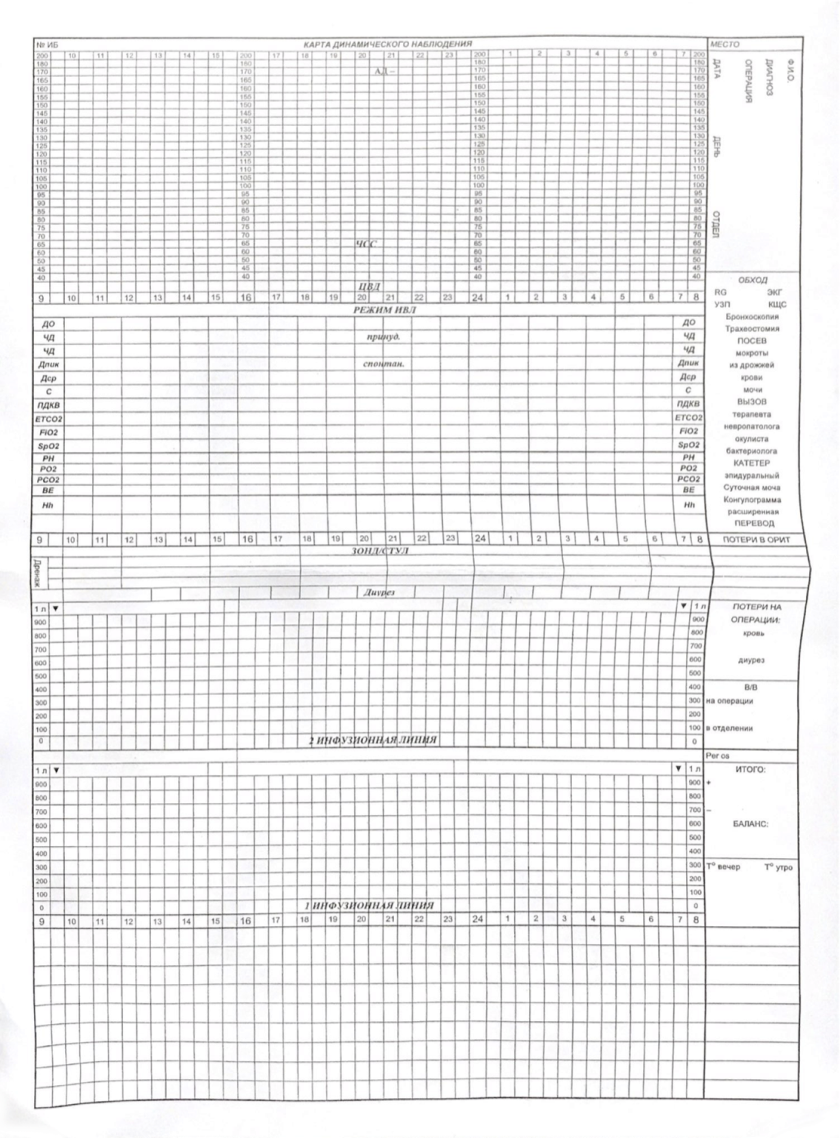 Бумажная реанимационная карта. 