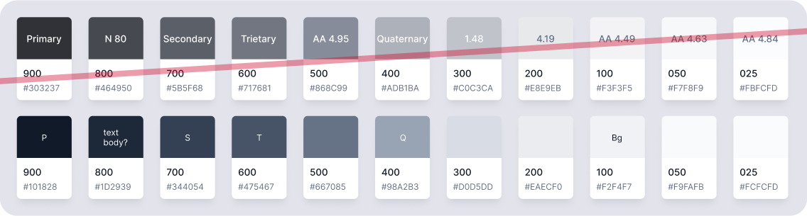 Визуально-иерархическая концепция UI-элементов 