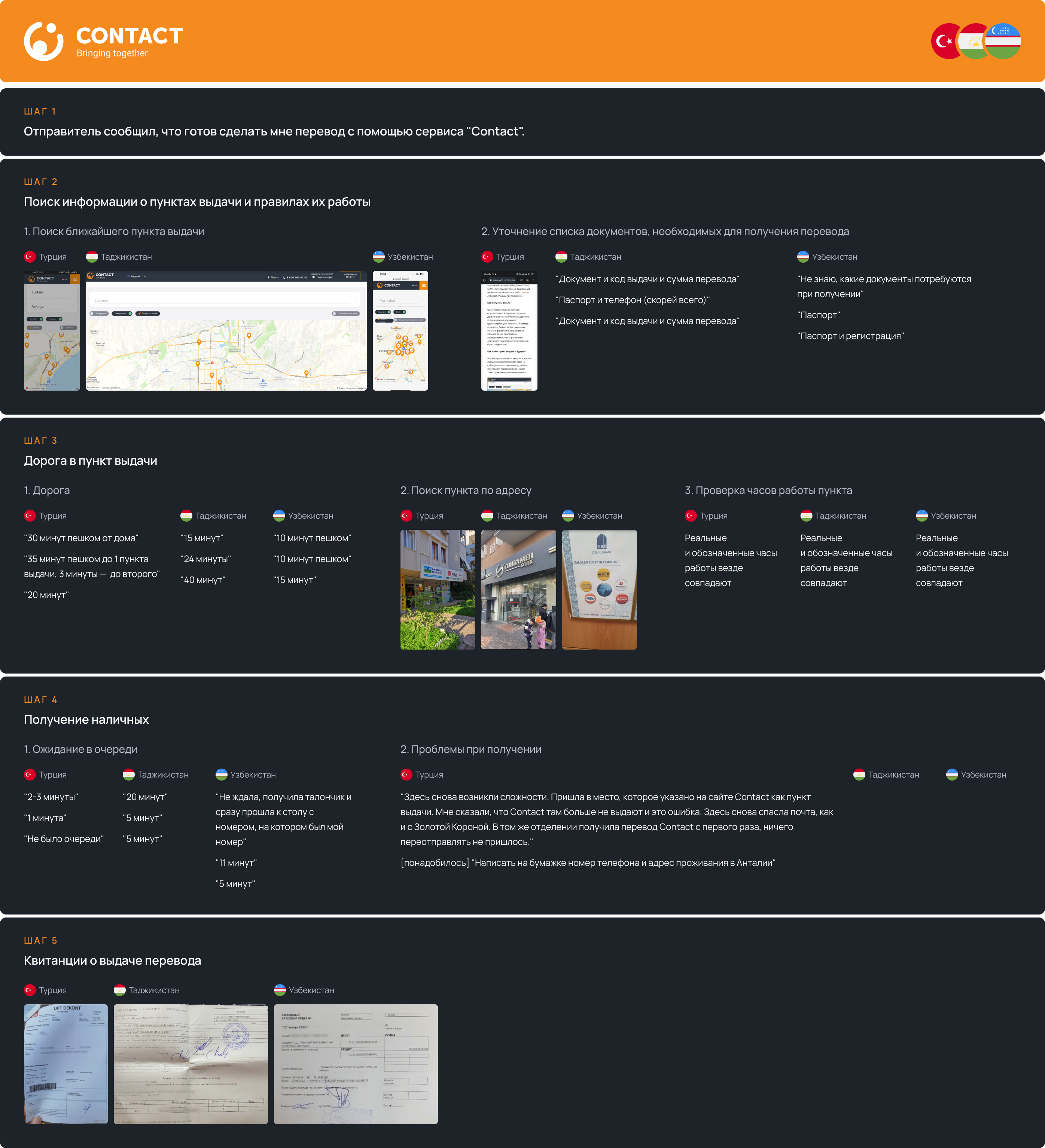 Аудит системы денежнвх переводов. Оффлайн-часть. 