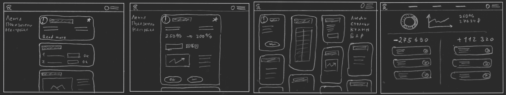 Собака Павлова || Механики взаимодействия сисемы с пользователем. 
