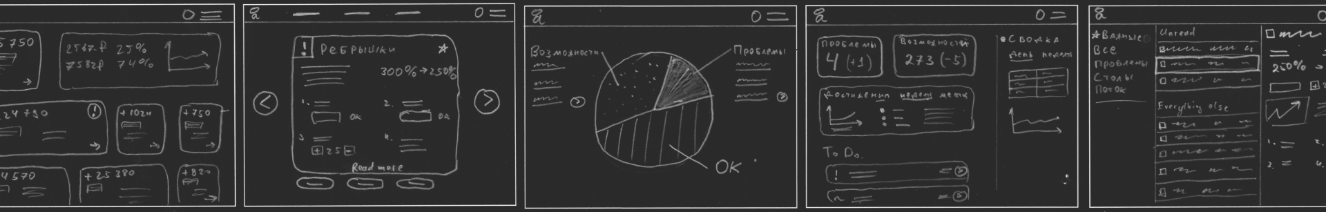 Собака Павлова || Механики взаимодействия сисемы с пользователем. 