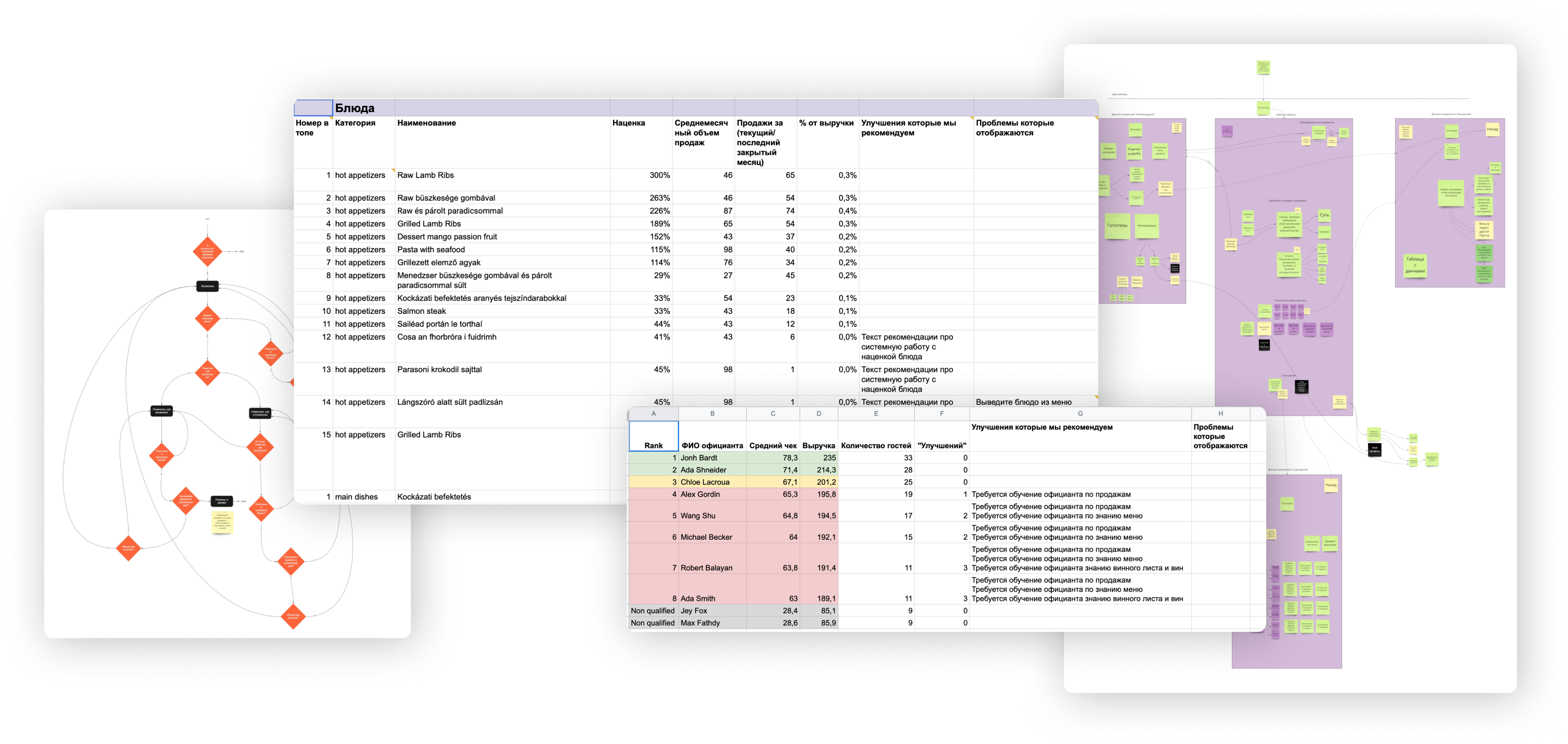 Собака Павлова || Вводные для дизайна. 