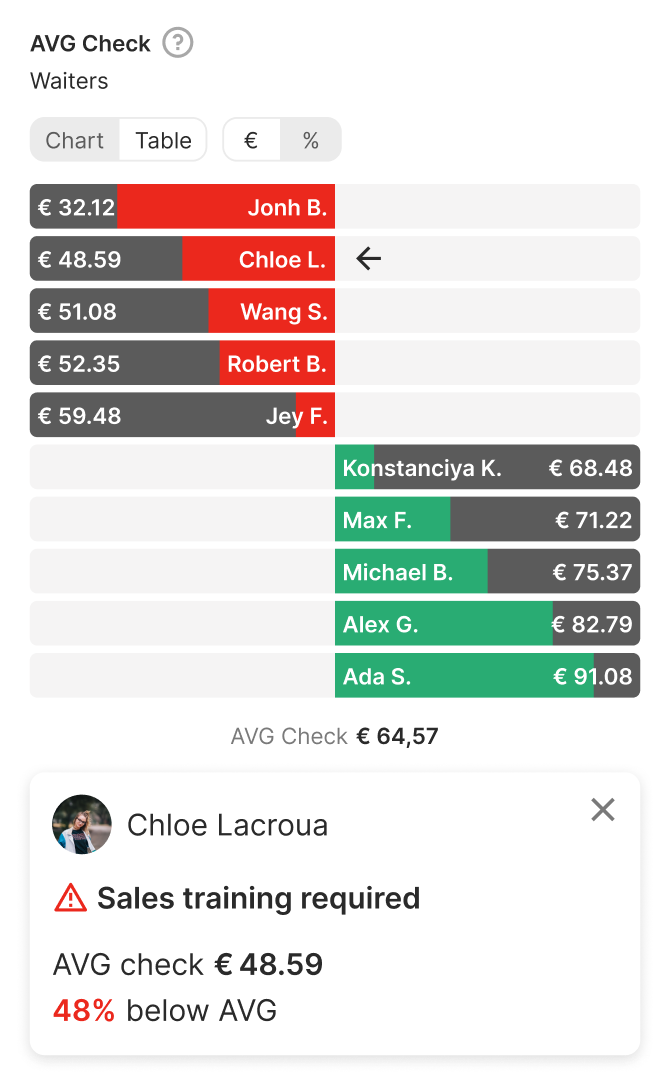 Собака Павлова || Дизайн MVP системы поддержки принятия решений. Отображение данных. Отображение данных. 