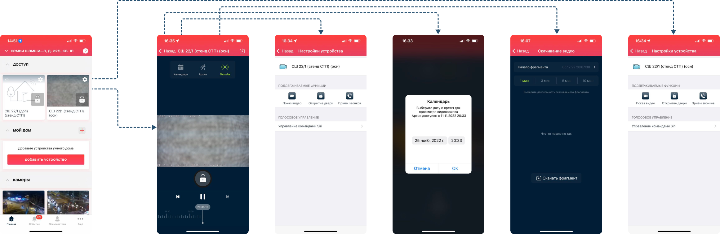 Собака Павлова || Пользовательские сценарии. Аналитика. 