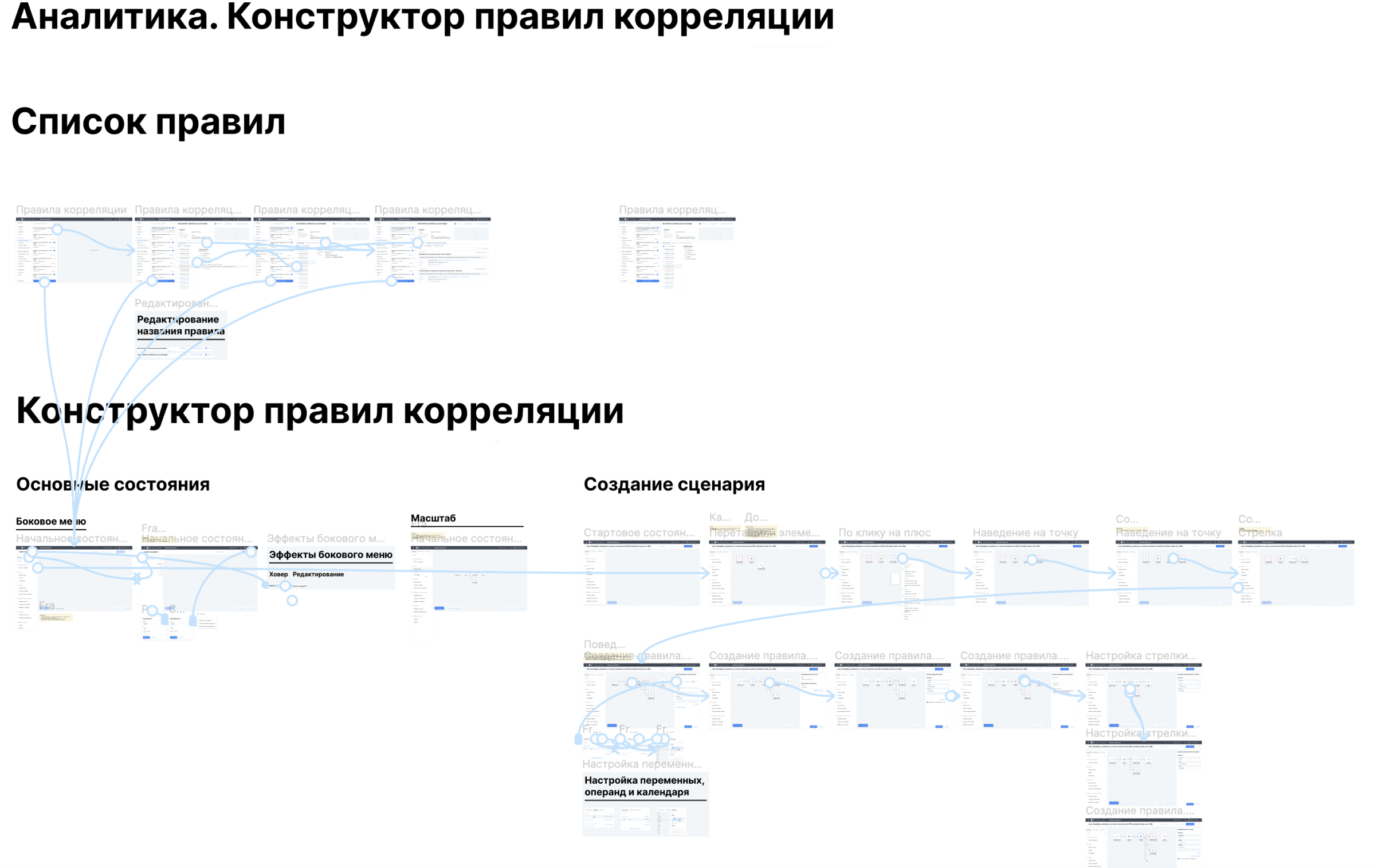 Дизайн платформы кибербезопасности. Пользовательские сценарии.