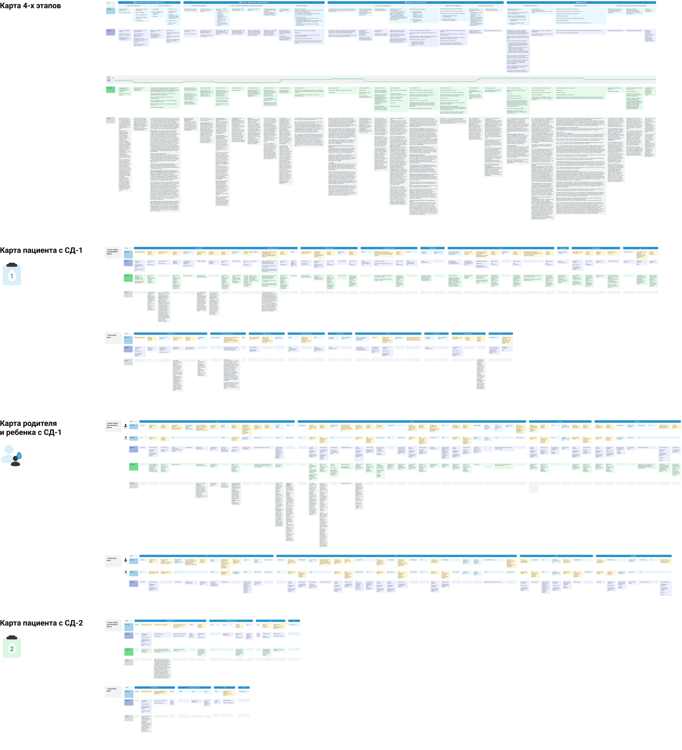 CJM пациентов с диабетом. 
