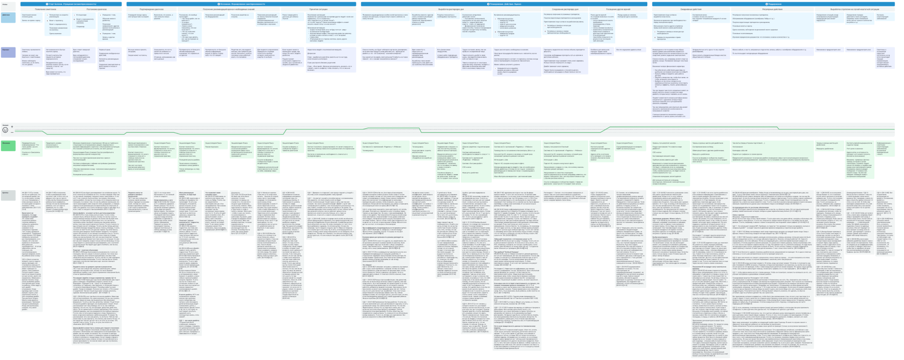 CJM пациентов с диабетом.  