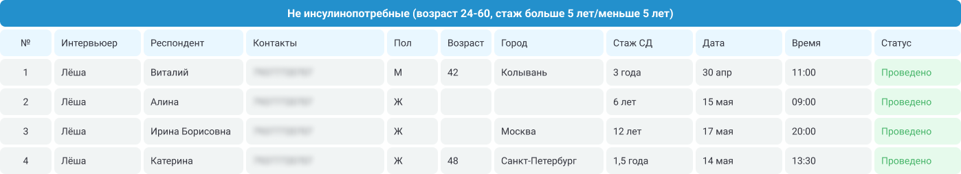 Список информантов. 