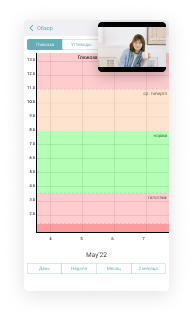 Дневники больных диабетом. 