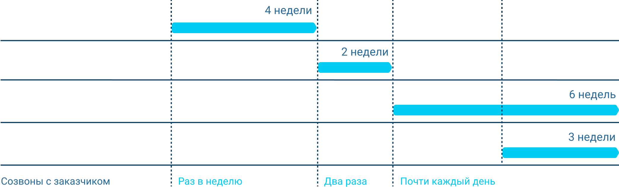 План работ по дизайну интерфейса. 