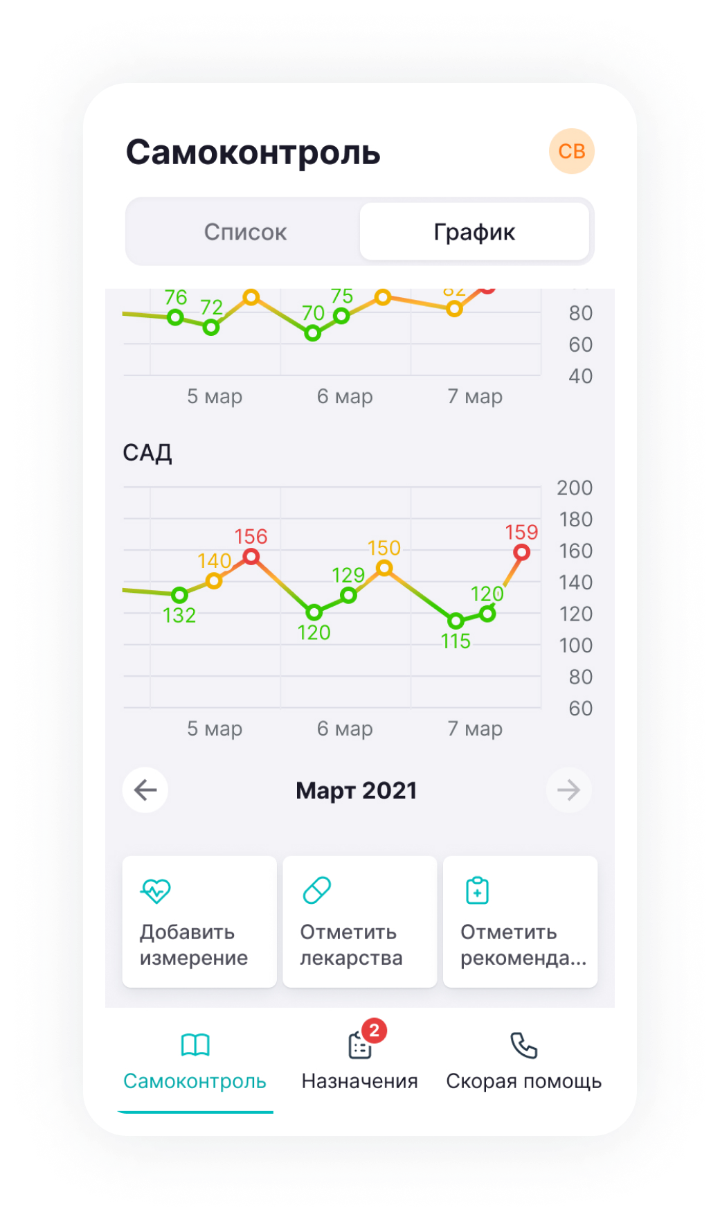 Мобильное приложение пациента. Показатели давления и пульса.